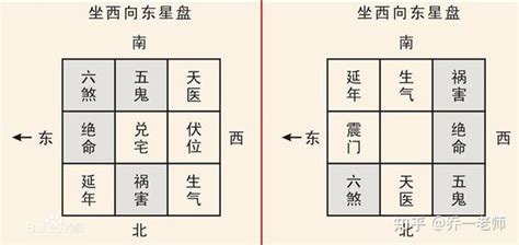 伏位加天醫